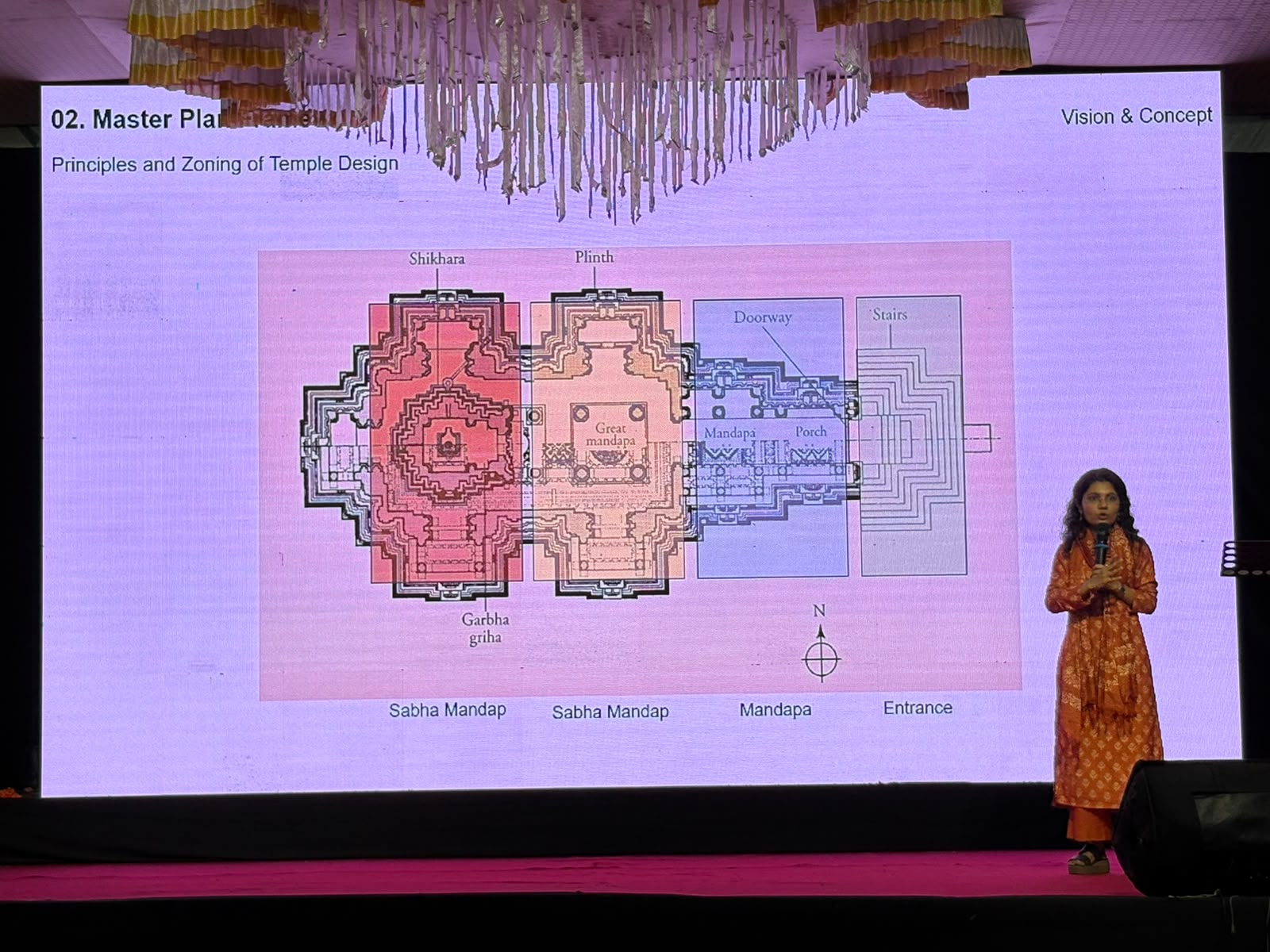 Shri Nagareshwar Devalaya Presentation to the Community — gallery 2