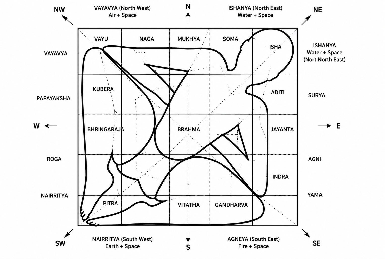 Research on Vastu Shastra Explores Its Relevance in Contemporary Residential Design